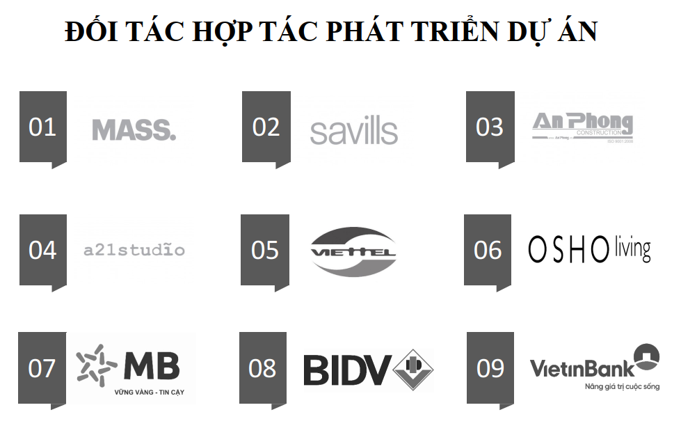 du-an-cua-trung-nguyen-doi-tac